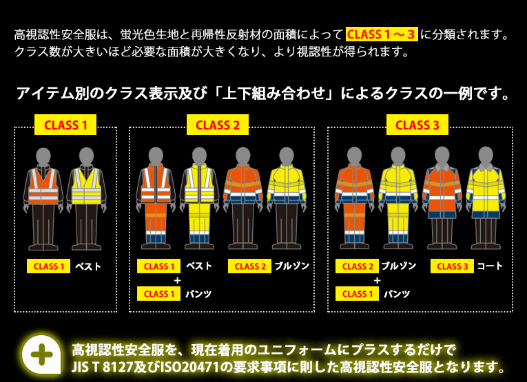 アイテム別クラス表示