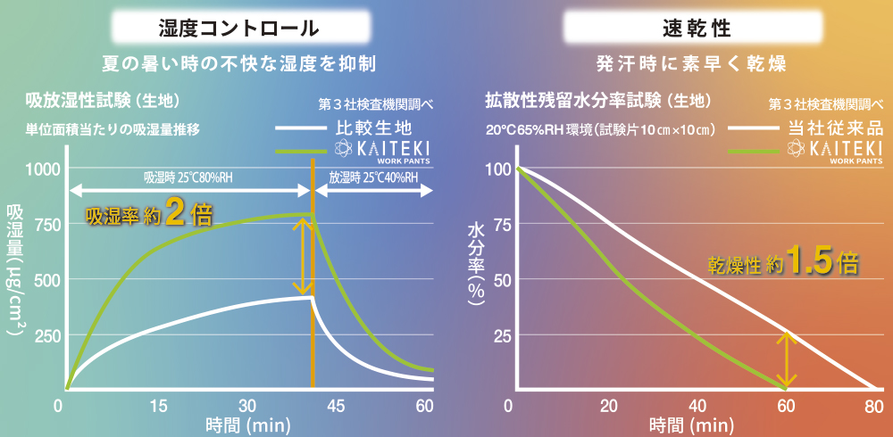 KAITEKIサマーデニムパンツ