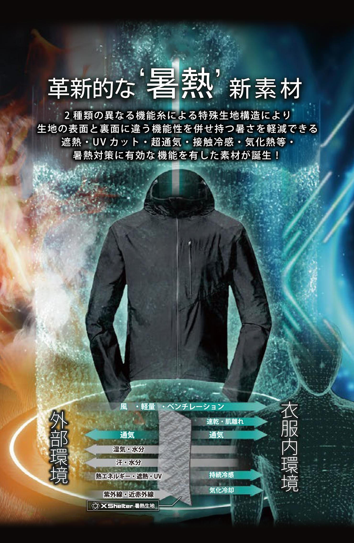 暑熱リスクを軽減するウェア
