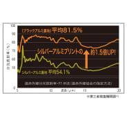 パープル