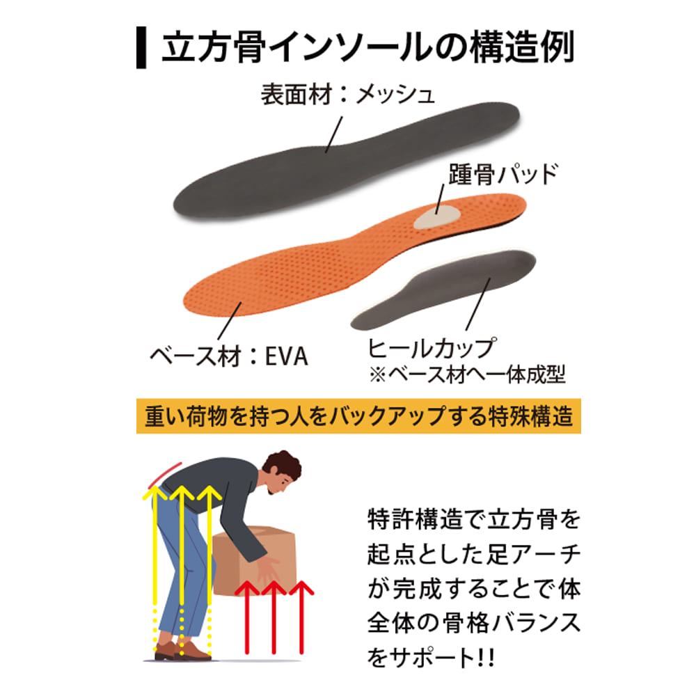 コン