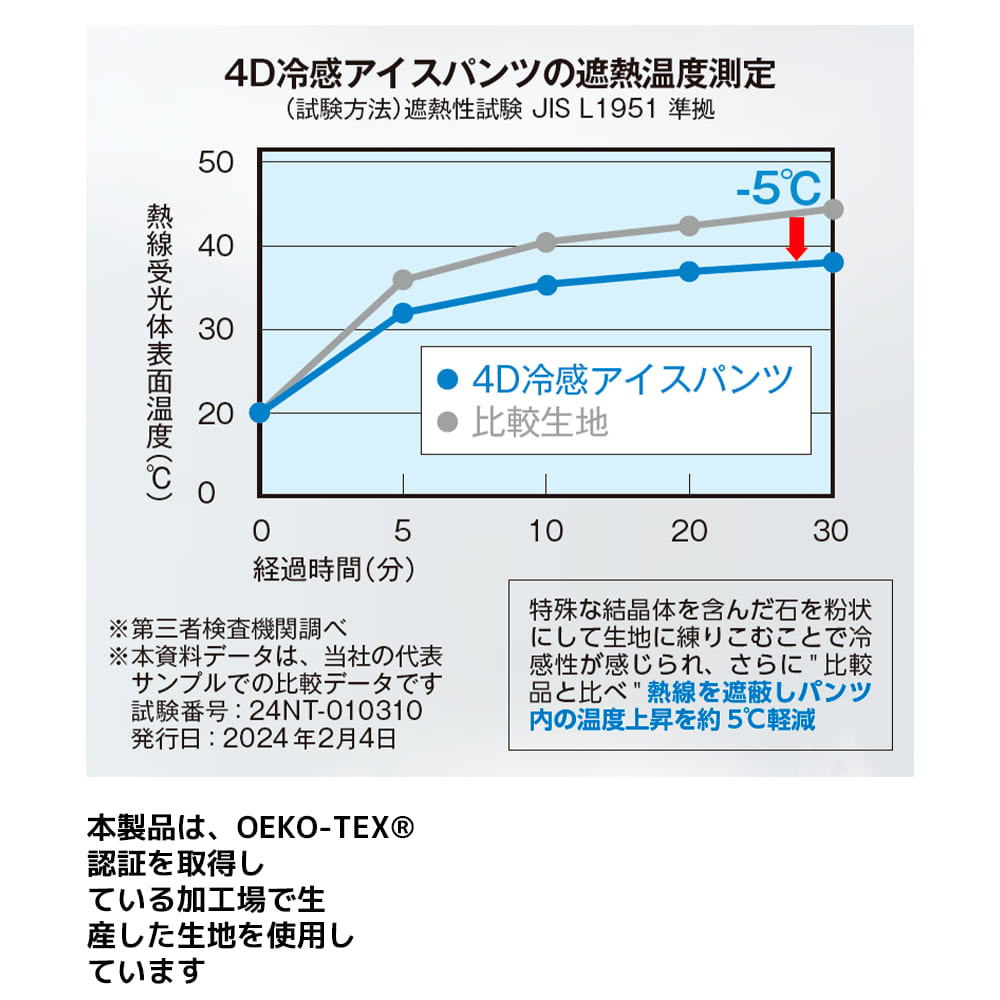 ディープフォレスト