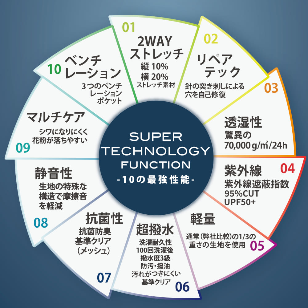 ブラック