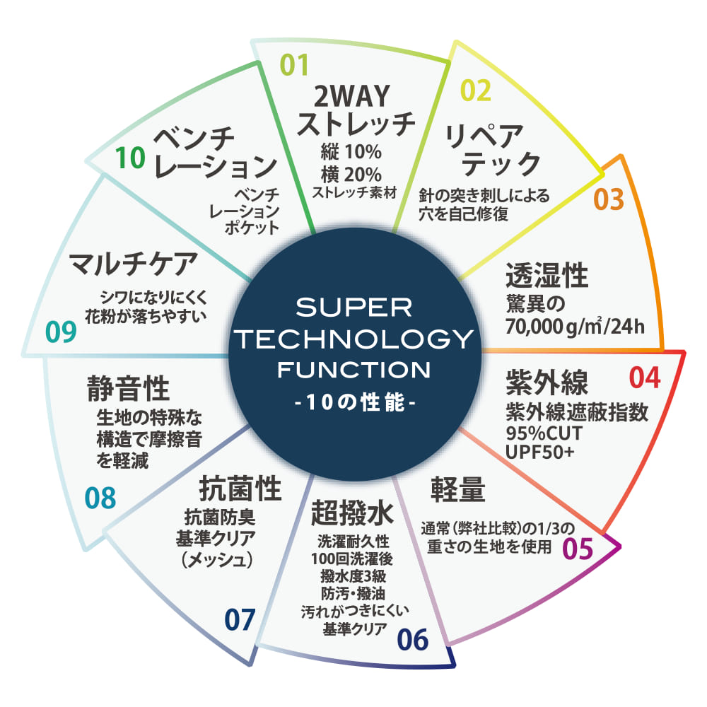 ブラック