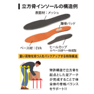 コン