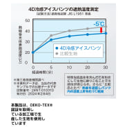 ディープフォレスト