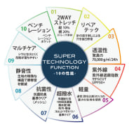 ブラック